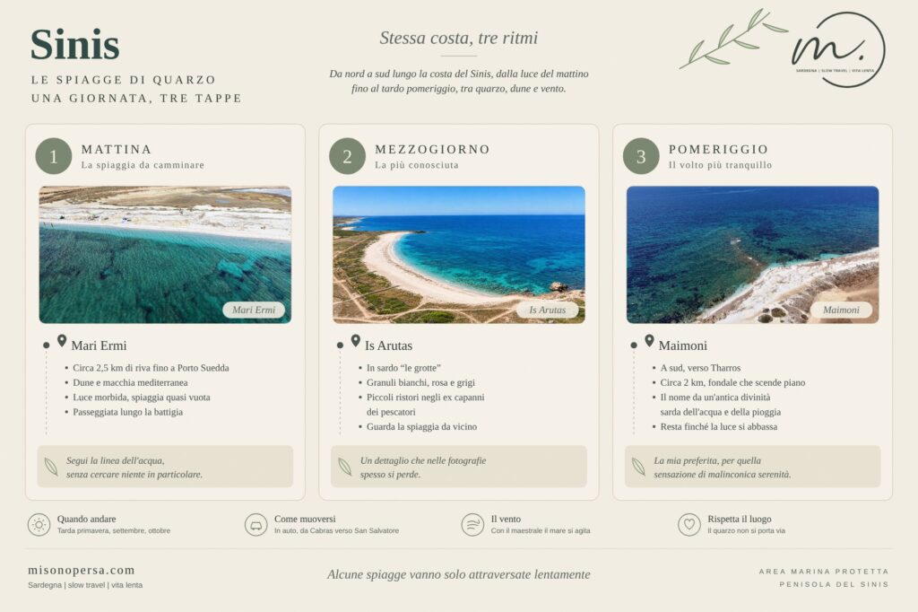 Itinerario di una giornata tra le spiagge di quarzo del Sinis, con Mari Ermi al mattino, Is Arutas a mezzogiorno e Maimoni nel pomeriggio
