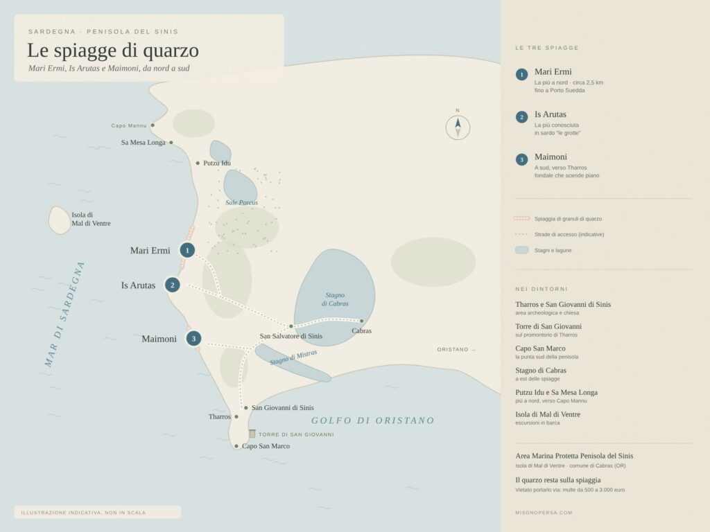 Mappa illustrata delle spiagge di quarzo del Sinis: Mari Ermi, Is Arutas e Maimoni da nord a sud, con lo Stagno di Cabras, Tharros, Capo San Marco e l’Isola di Mal di Ventre